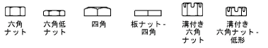 Nut_DINType.png