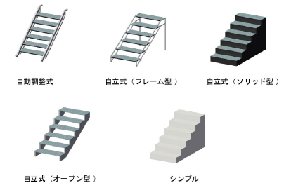 StageSteps_structure.png
