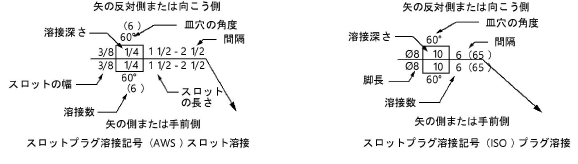 スロットプラグ溶接記号