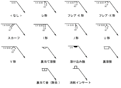 groove_weldsymbols.png