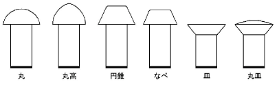 Rivet_TypesL.png