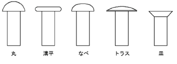 Rivet_TypesS.png