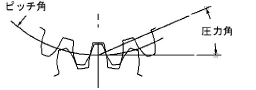 pressure_angle.png