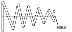SprCon_length.png