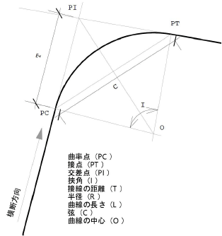 CurveData_diagram.png
