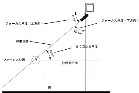 Focus_angles.png