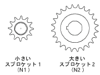 sprockets.png