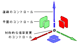 3D dragger used in Scale submode