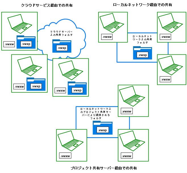 ProjectSharing00280.png