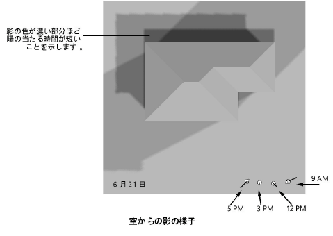 Shadow_analysis.png