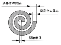 Spiral_diagram.png