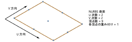 Nurbs_surface_ex1.png