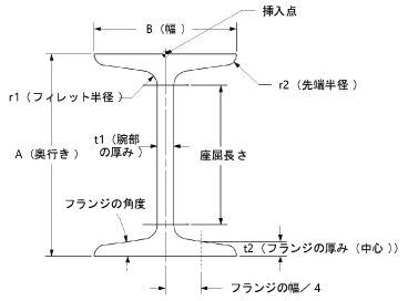 IBeam.png