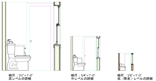 2D_DetailLevels.png