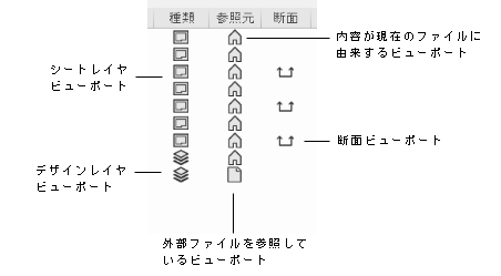 Organization dialog viewports