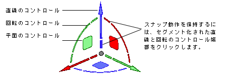 3D dragger controls in Translate and Rotate submode